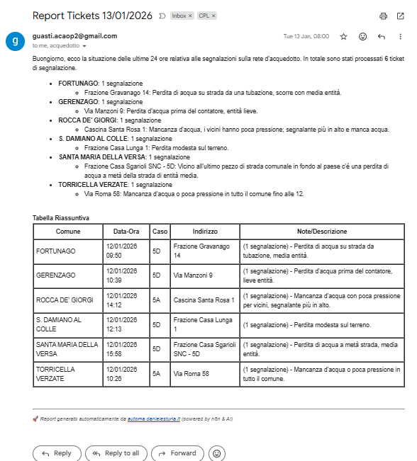 Workflow n8n Flusso 1