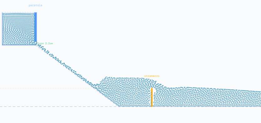 Simulazioni Idrauliche nel Browser Smoothed Particle Hydrodynamics